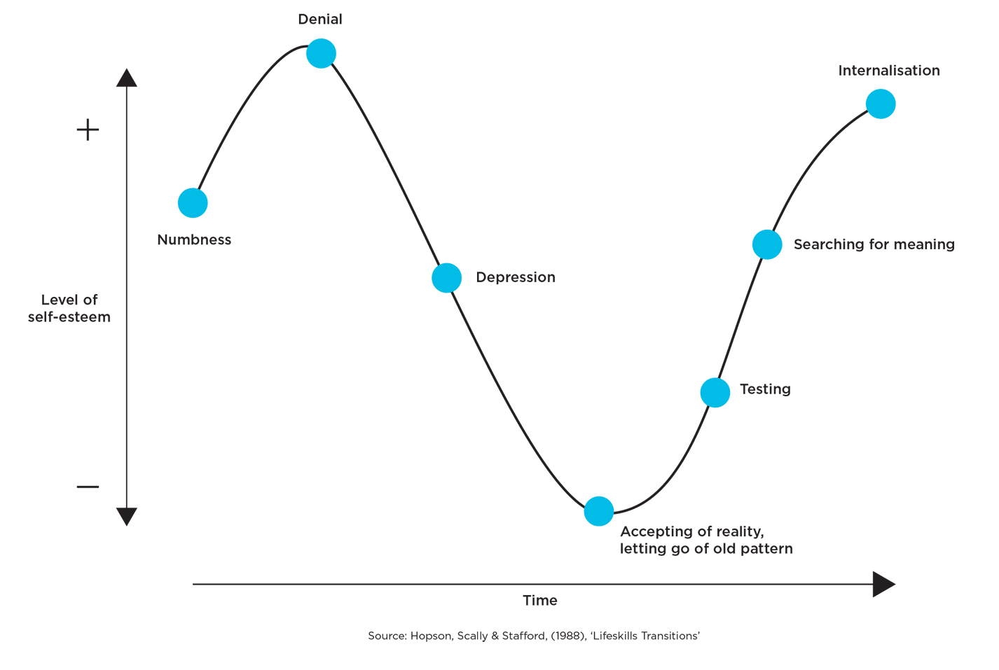 Loss Transition Curve