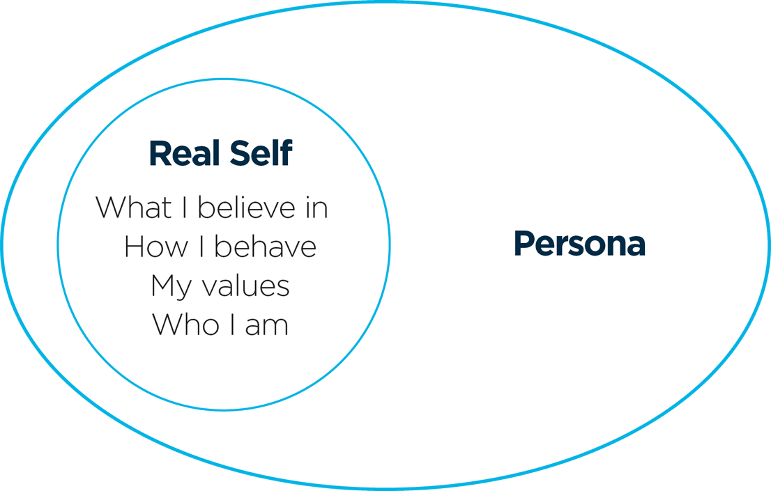 real-self